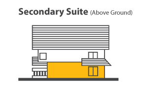Secondary Suite Rentals in Kamloops