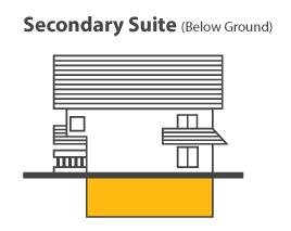Secondary Suite Rentals in Kamloops