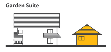 Secondary Suite Rentals in Kamloops