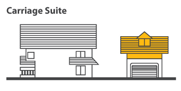 Secondary Suite Rentals in Kamloops
