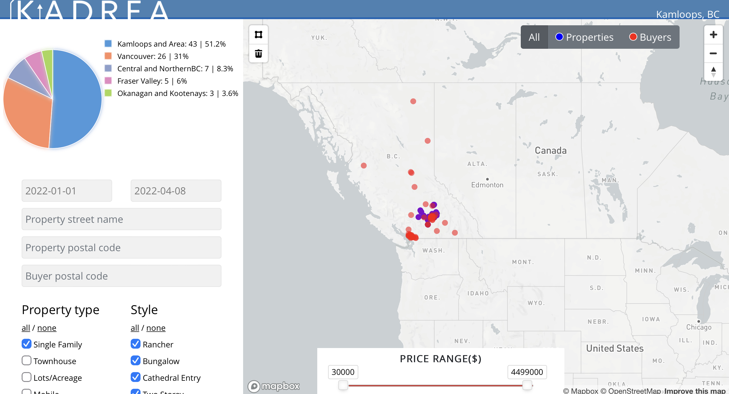 Where are all of the Kamloops Buyers coming from?