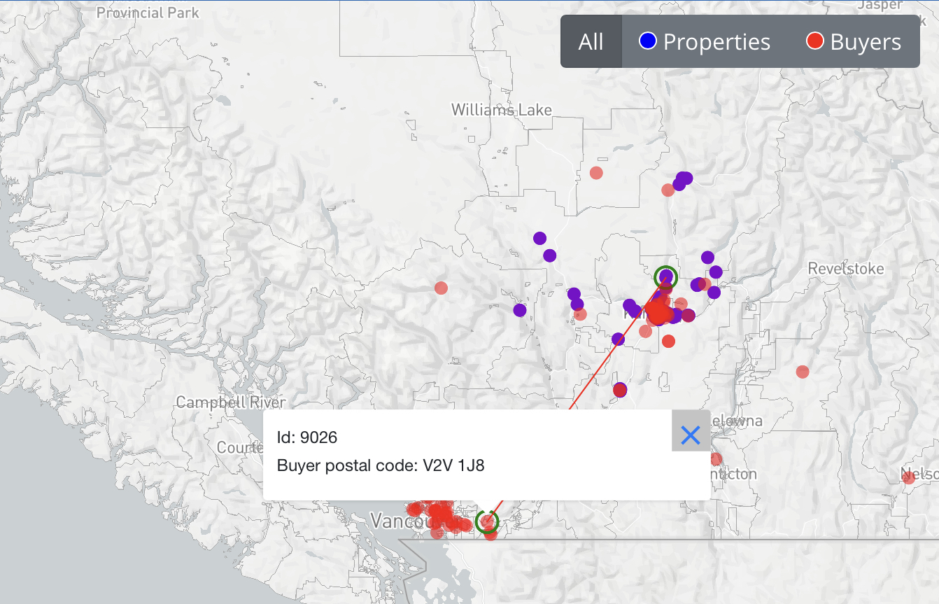 Where are all of the Kamloops Buyers coming from?